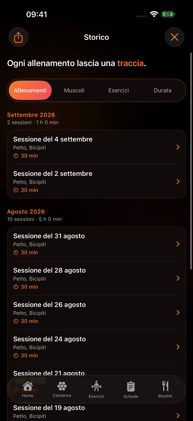 Storico di Keel con l'elenco degli allenamenti completati